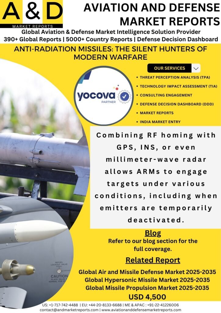 ANTI-RADIATION MISSILES (1)