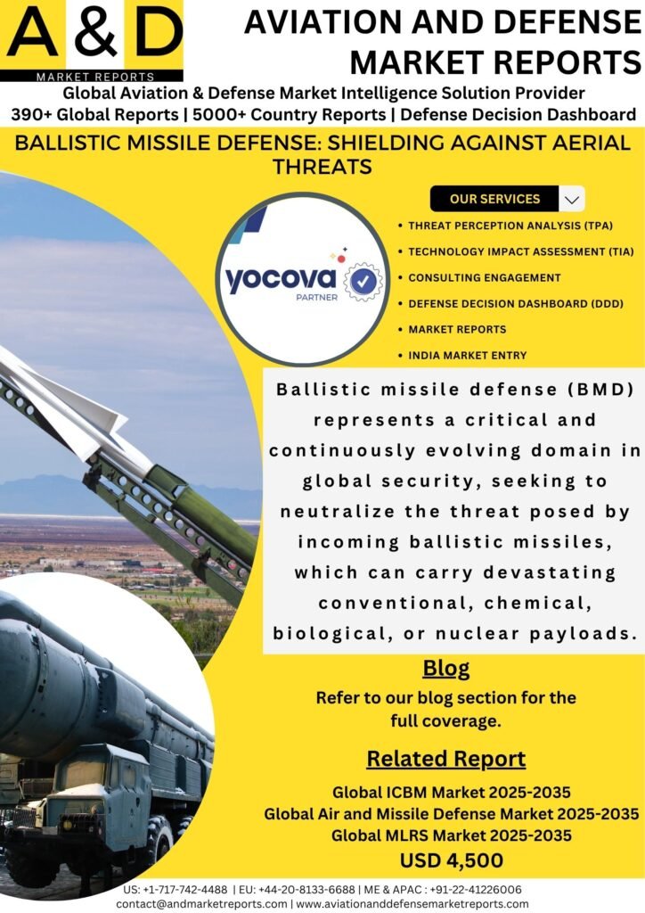 ballistic-missile-defense