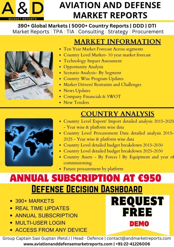 Aviation and Defense market report