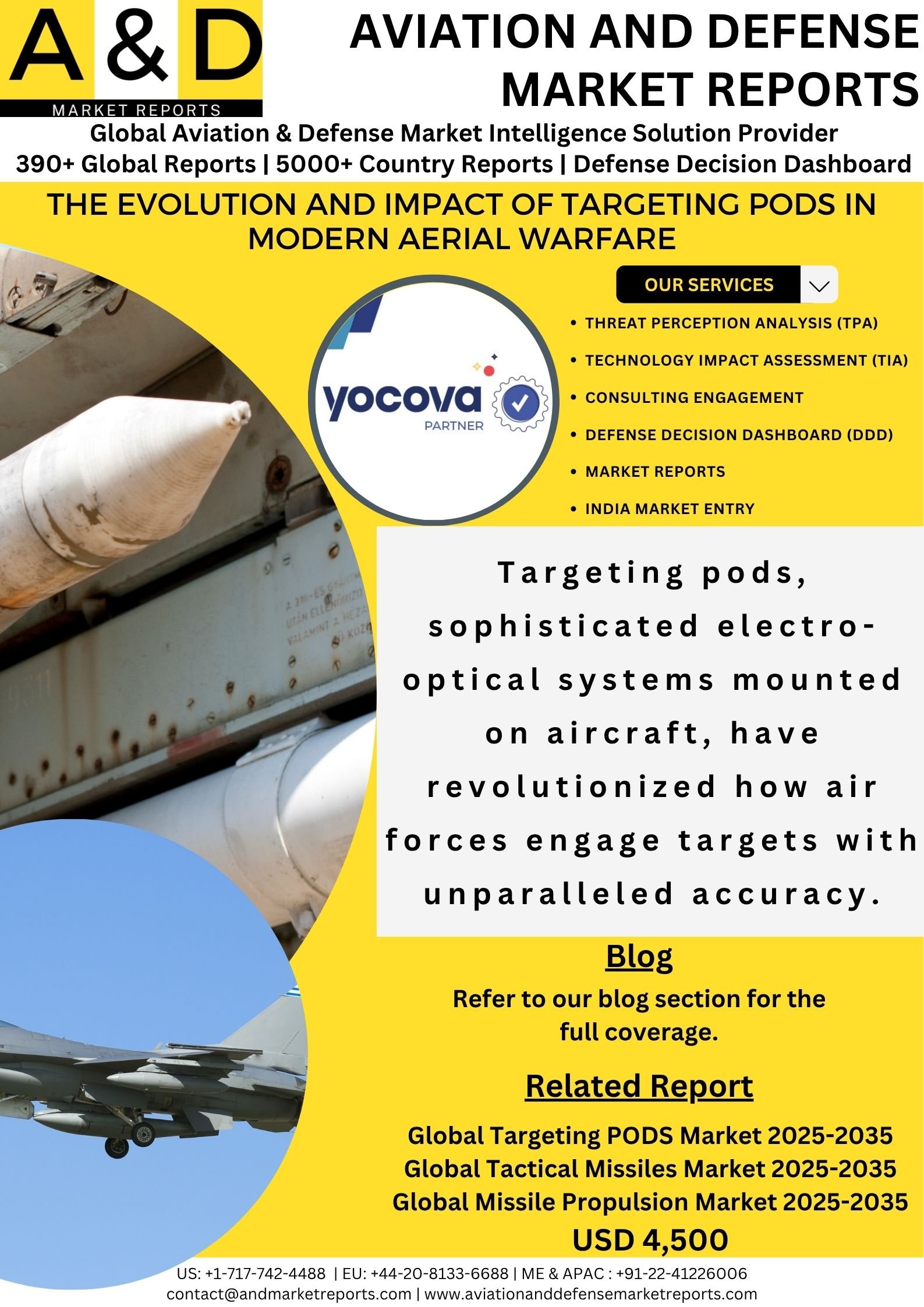 The Evolution and Impact of Targeting Pods in Modern Aerial Warfare
