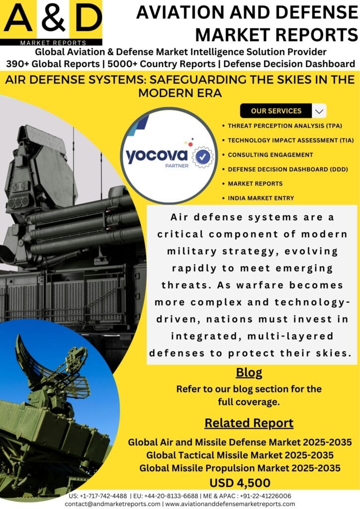 AIR DEFENSE SYSTEMS