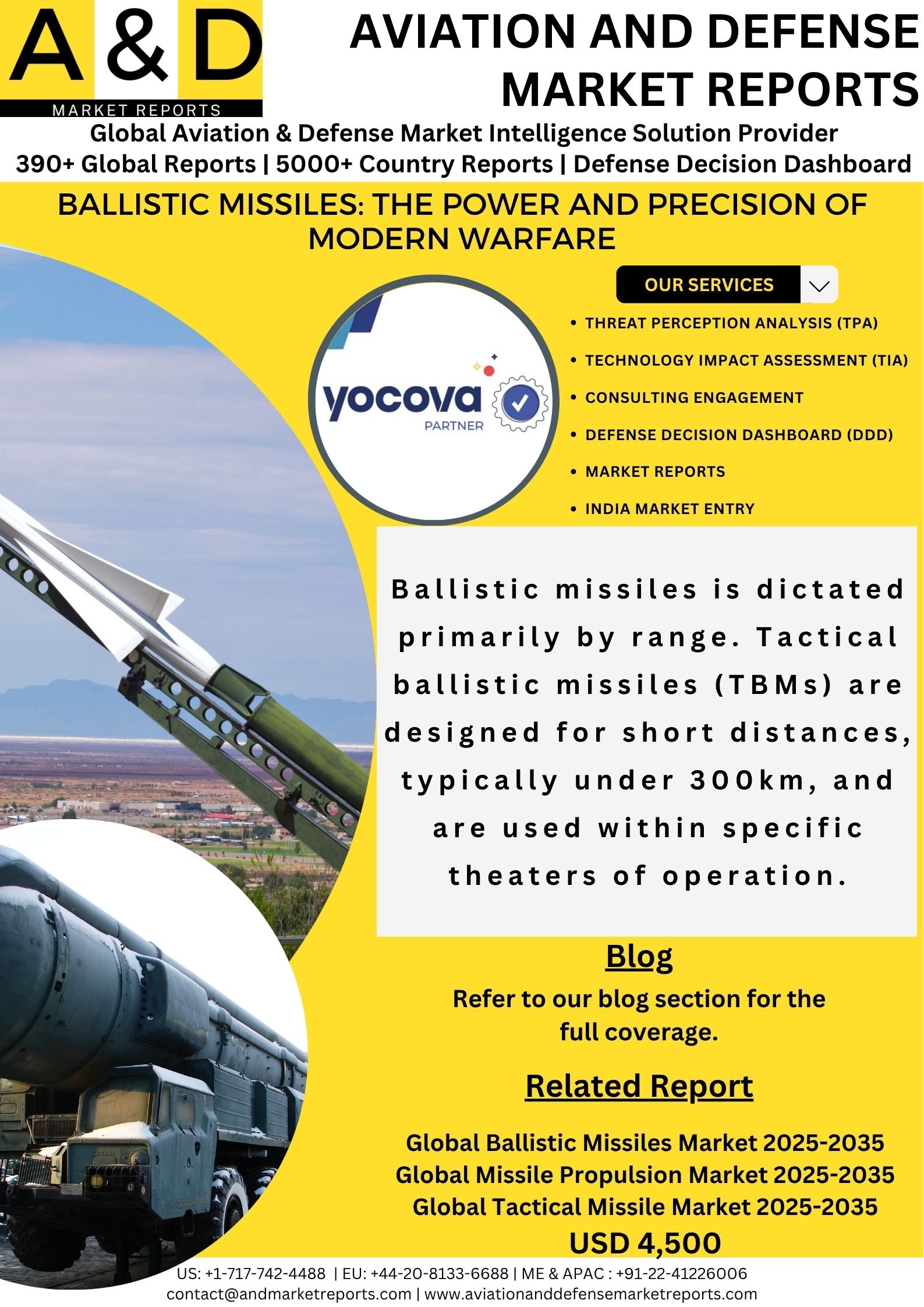Ballistic Missiles: The Power and Precision of Modern Warfare