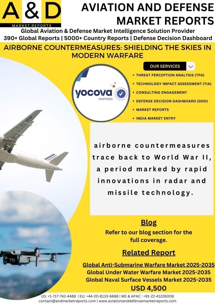 airborne countermeasures