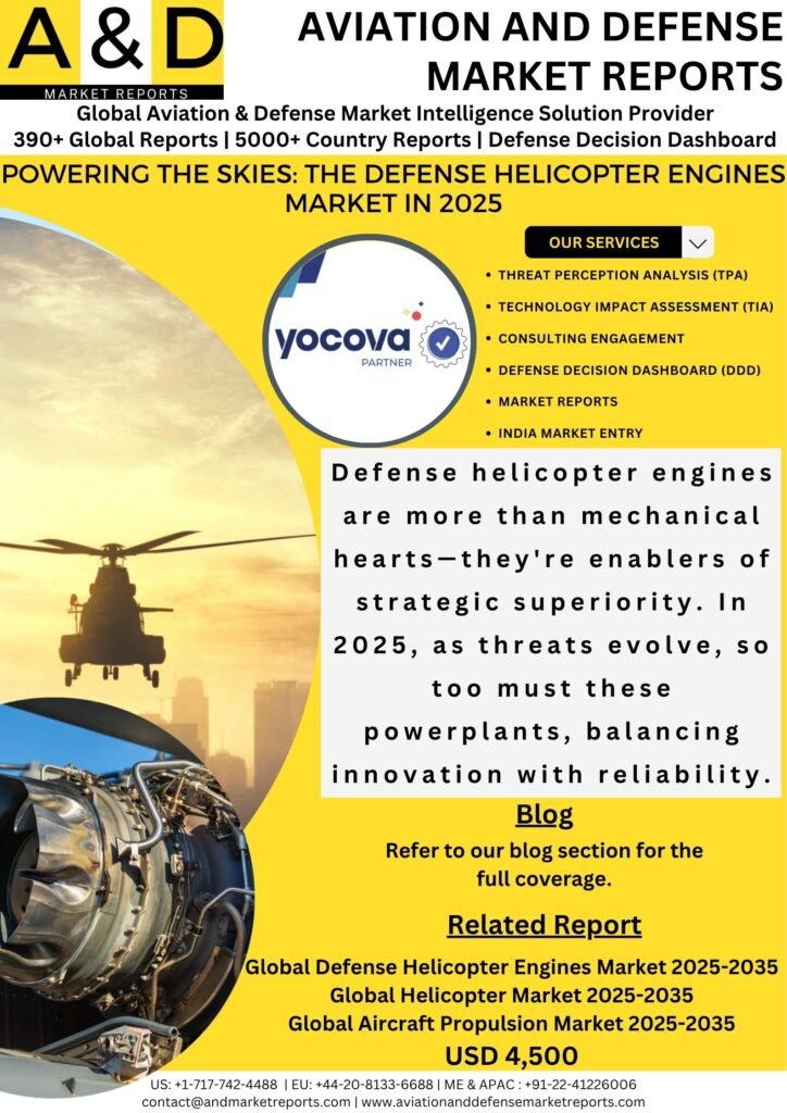 Defense Helicopter Engines Market
