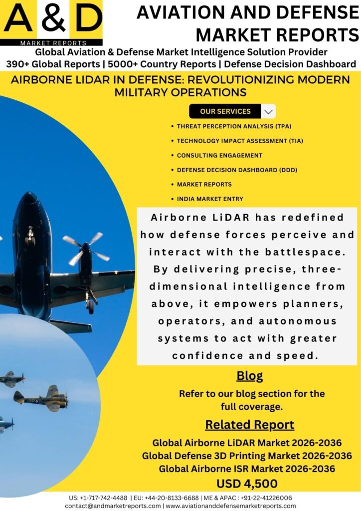 Airborne LiDAR