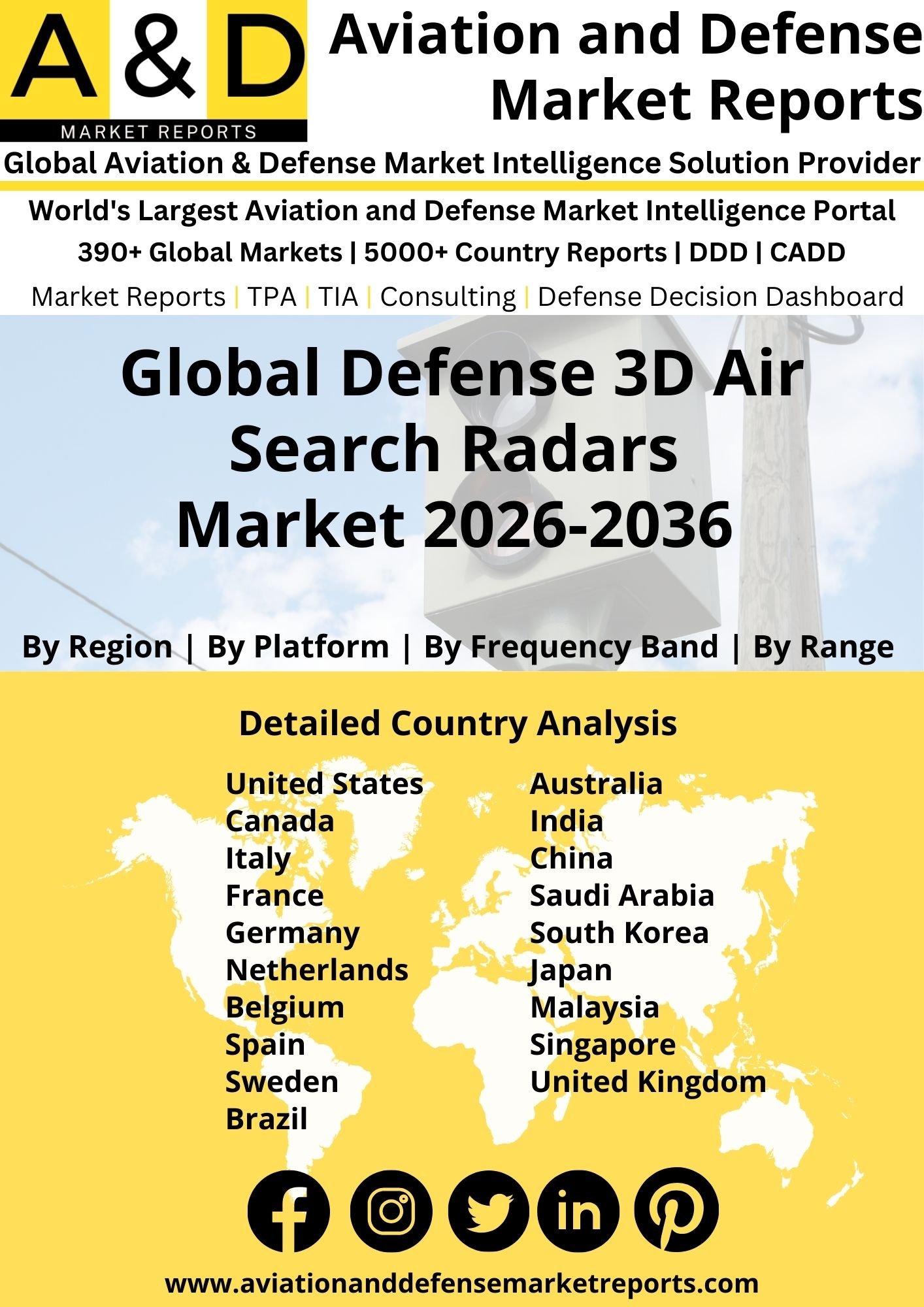 Global Defense 3D Air Search Radars Market 2026-2036