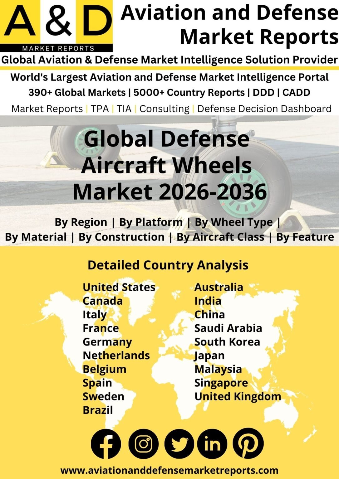 Global Defense Aircraft Wheels Market report, forecast