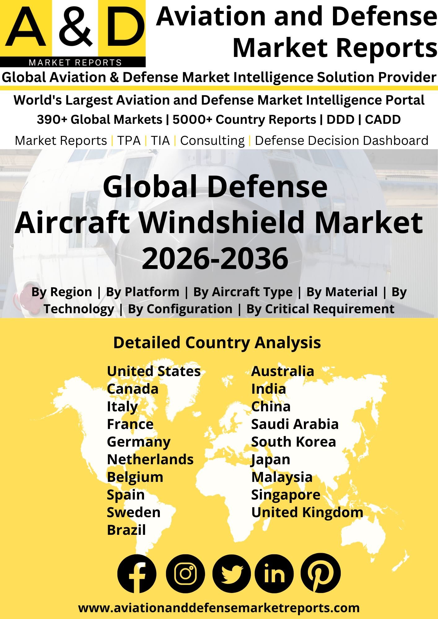 Global Defense Aircraft Windshield Market 2026-2036