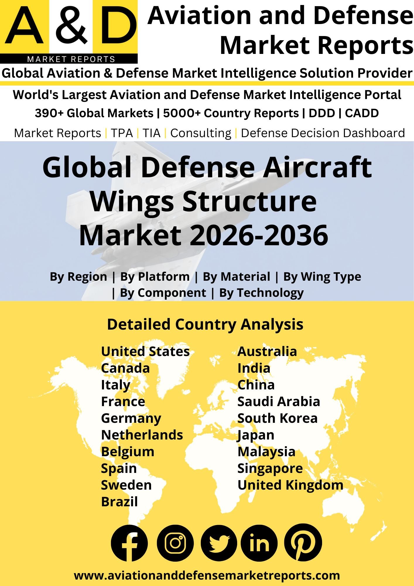 Global Defense Aircraft Wings Structure Market 2026-2036