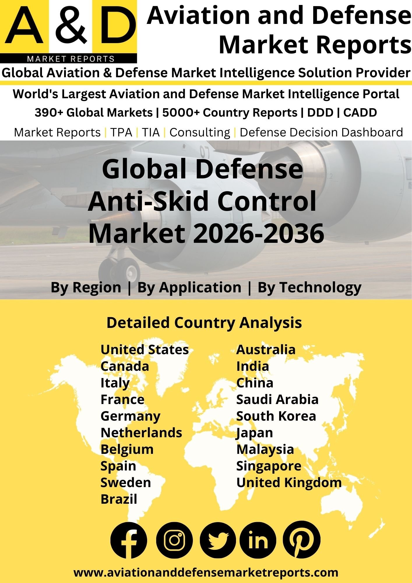 Global Defense Anti-Skid Control Market 2026-2036
