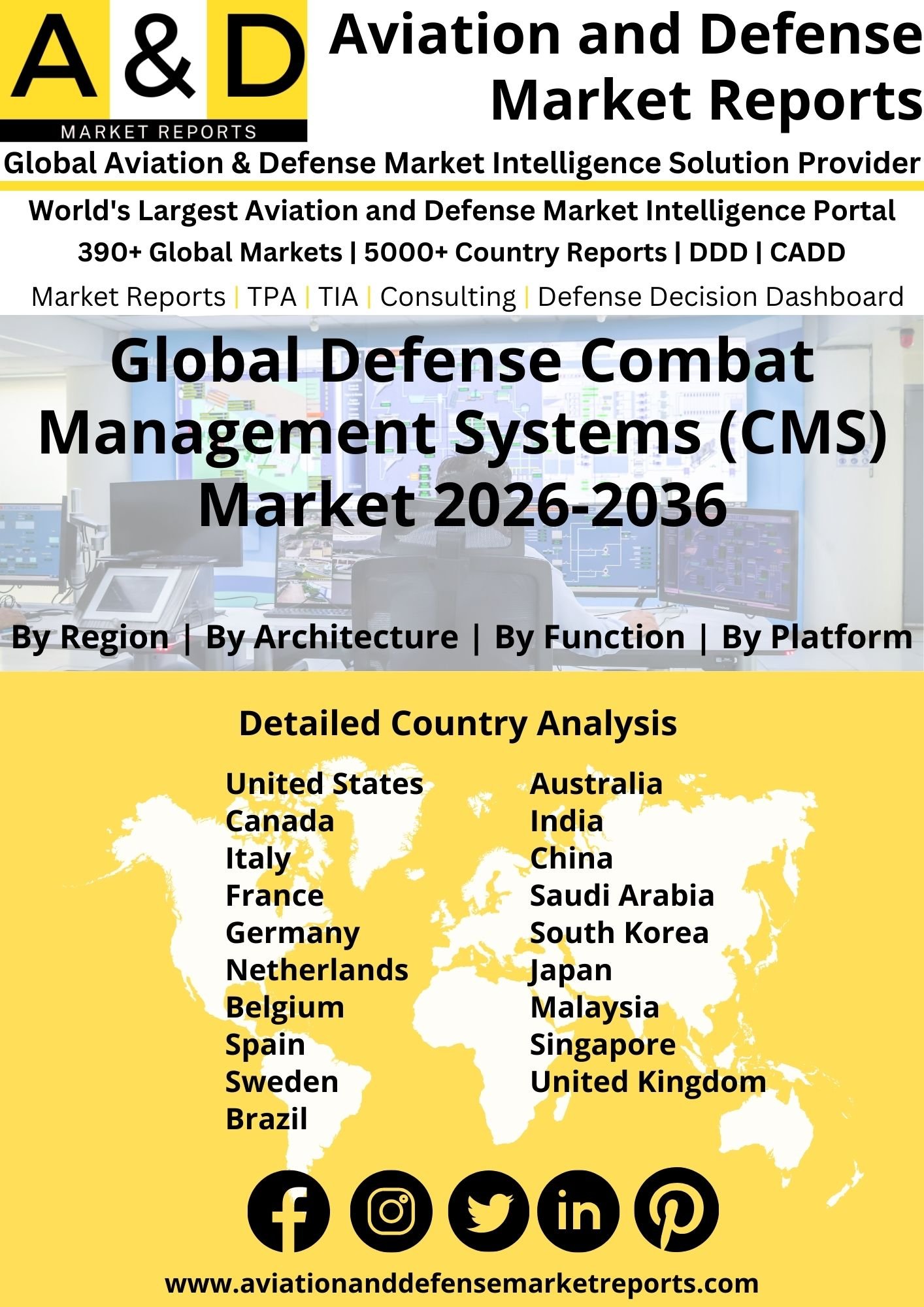 Global Defense Combat Management Systems (CMS) Market 2026-2036 (1) Defense Combat Management Systems (CMS)
