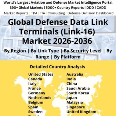 Defense Data Link Terminals (Link-16)