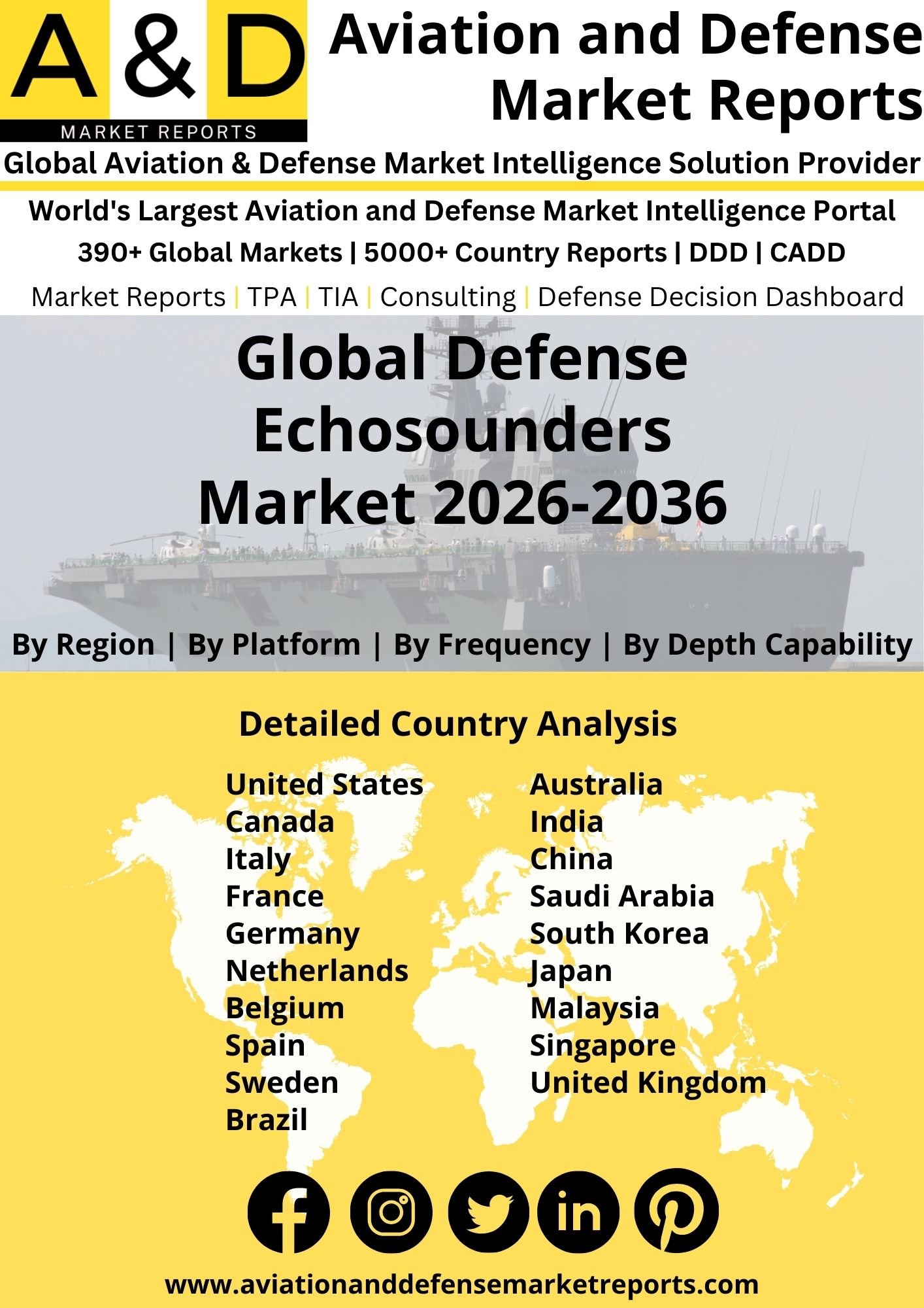 Global Defense Echosounders Market 2026-2036 Defense Echosounders
