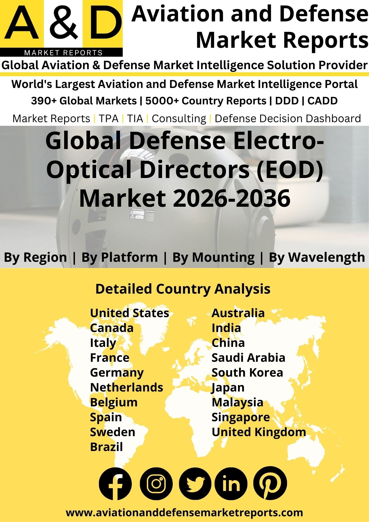 Global Defense Electro-Optical Directors (EOD) Market 2026-2036