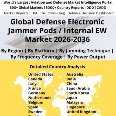 Defense Electronic Jammer Pods Internal EW