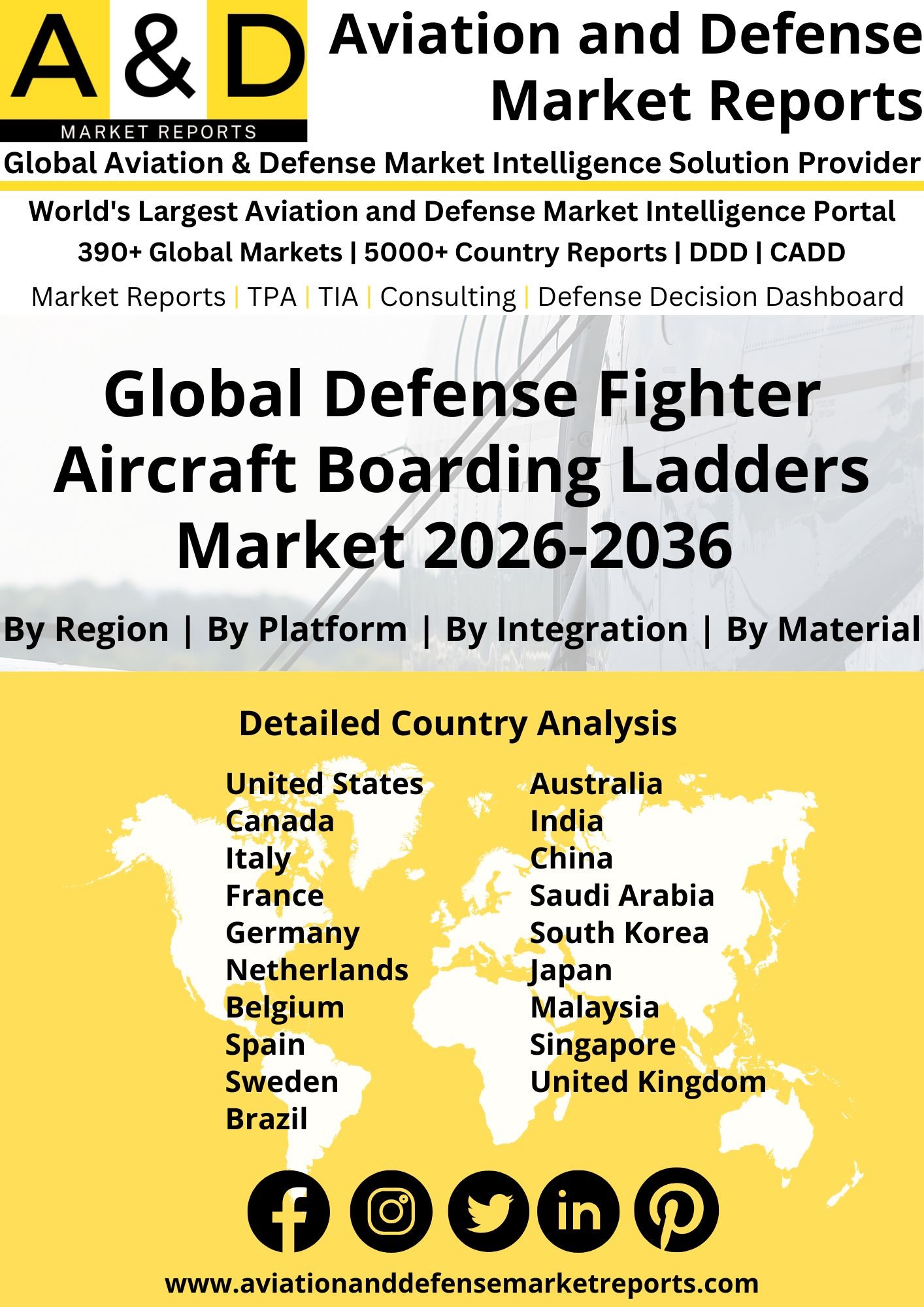 Global Defense Fighter Aircraft Boarding Ladders Market 2026-2036 .jpg