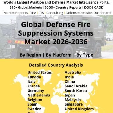 Defense Fire Suppression Systems
