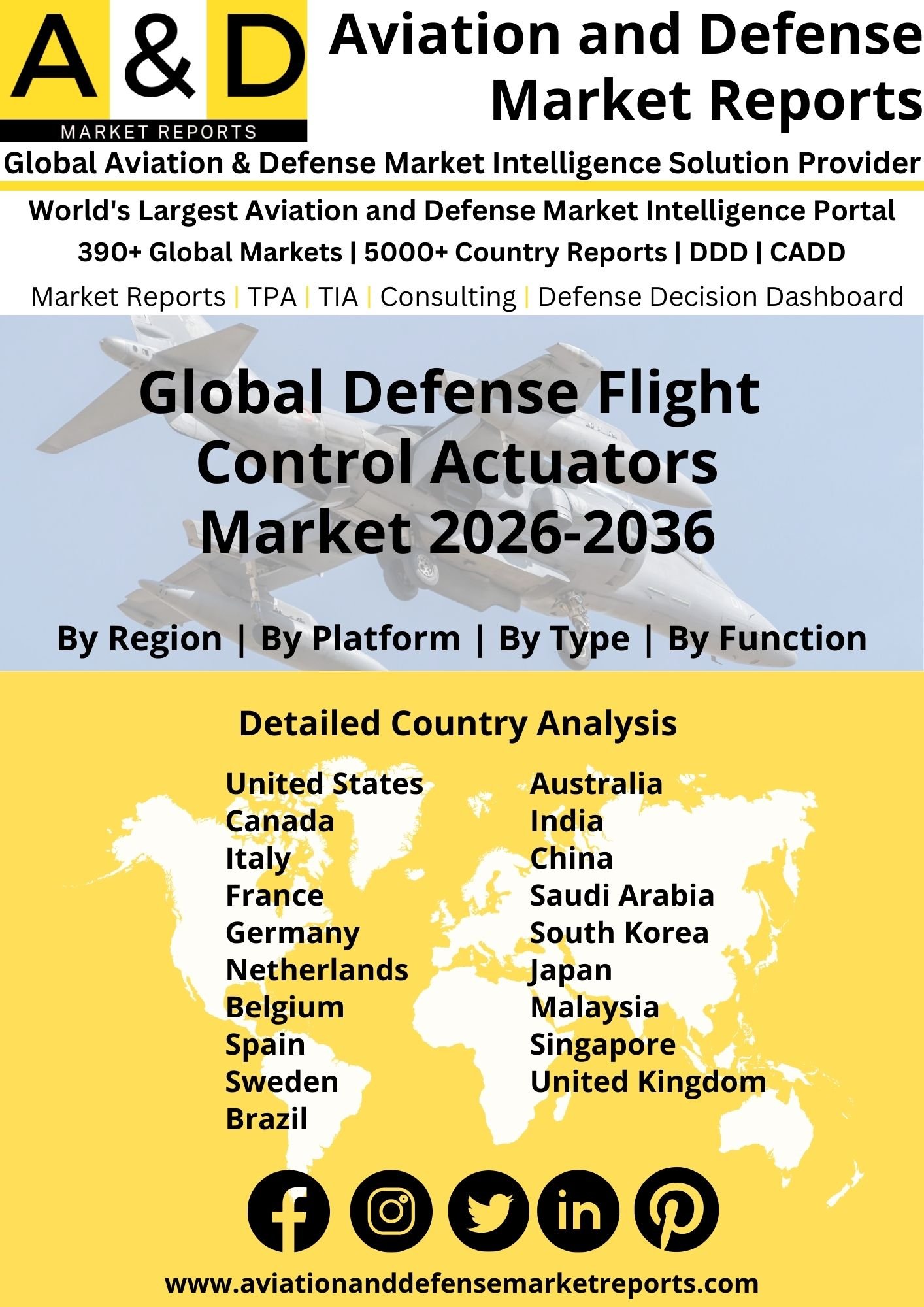Global Defense Flight Control Actuators Market 2026-2036