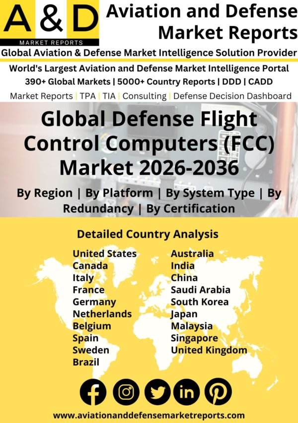 Global Defense Flight Control Computers (FCC) Market, size