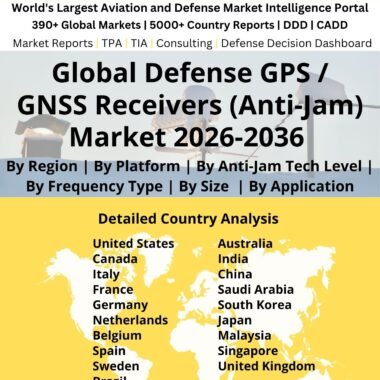 Defense GPS GNSS Receivers (Anti-Jam)