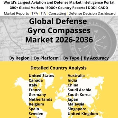 Defense Gyro Compasses