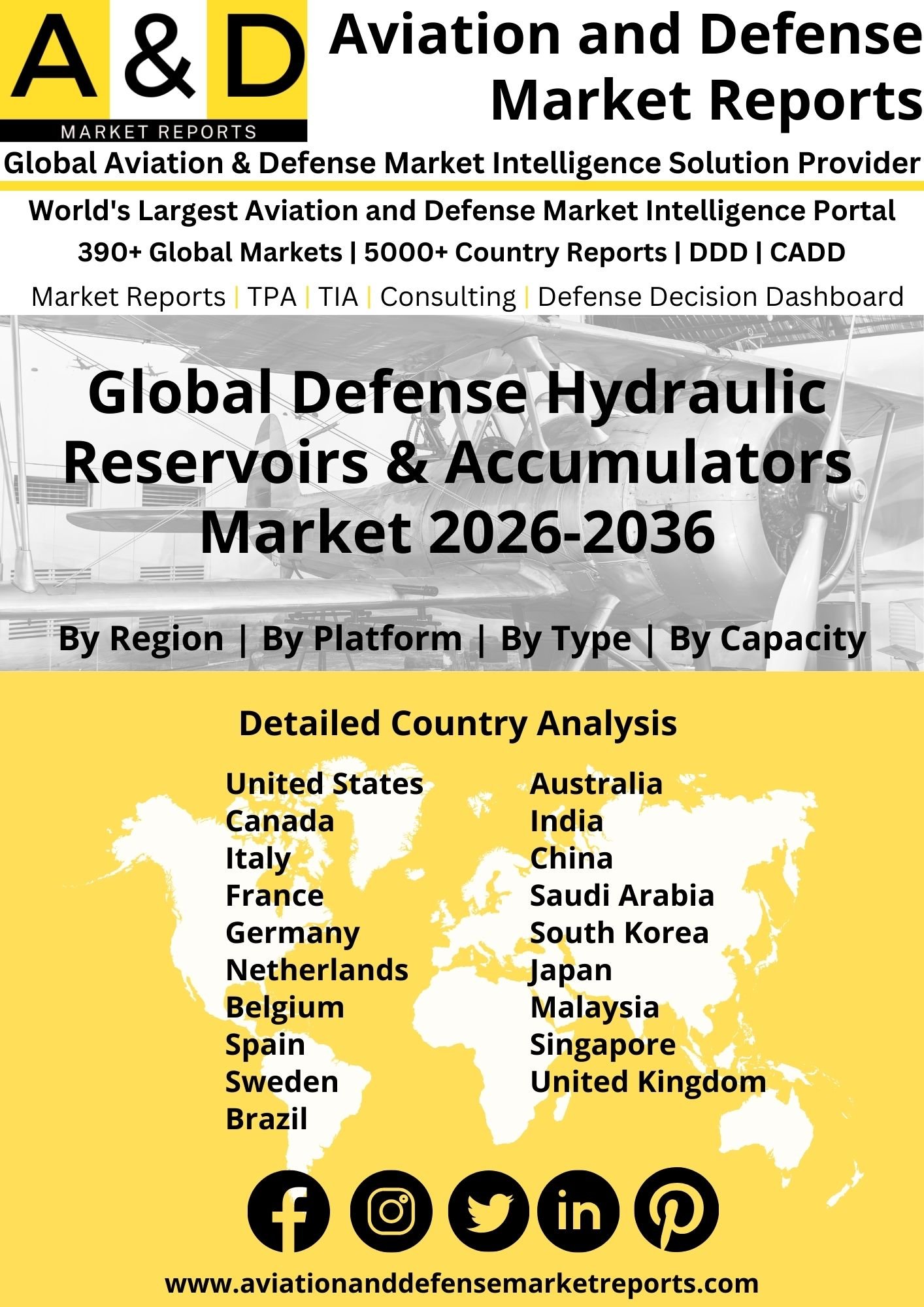 Global Defense Hydraulic Reservoirs & Accumulators Market 2026-2036 Defense Hydraulic Reservoirs & Accumulators