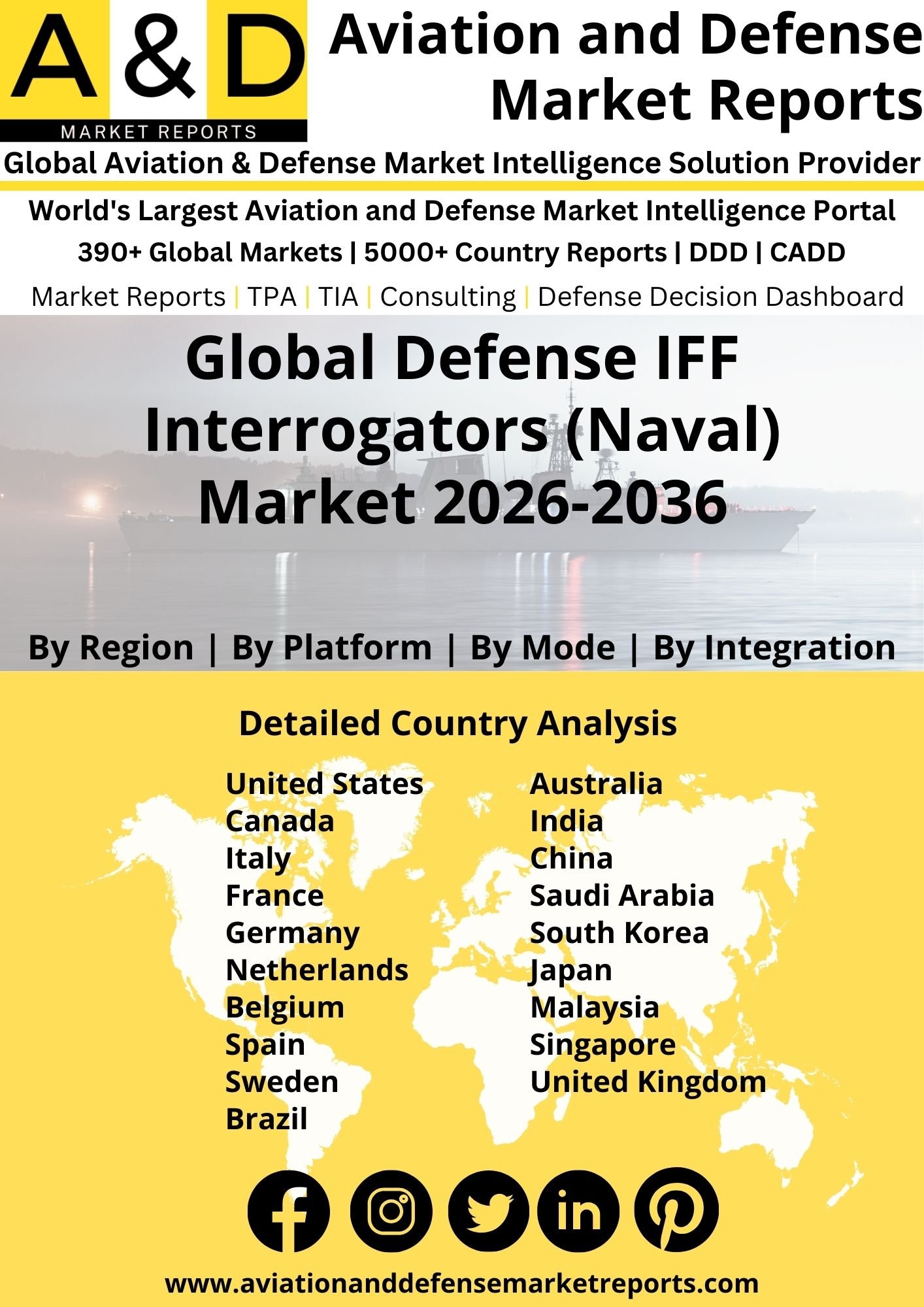 Global Defense IFF Interrogators (Naval) Market 2026-2036