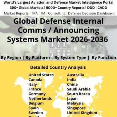 Defense Internal Comms Announcing Systems