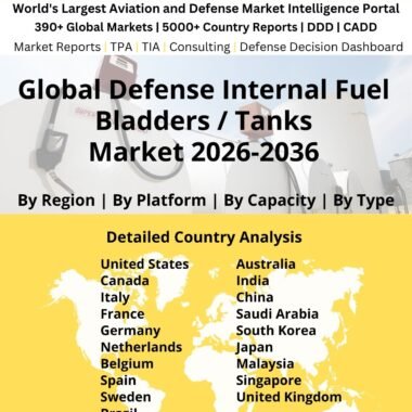 Defense Internal Fuel Bladders Tanks