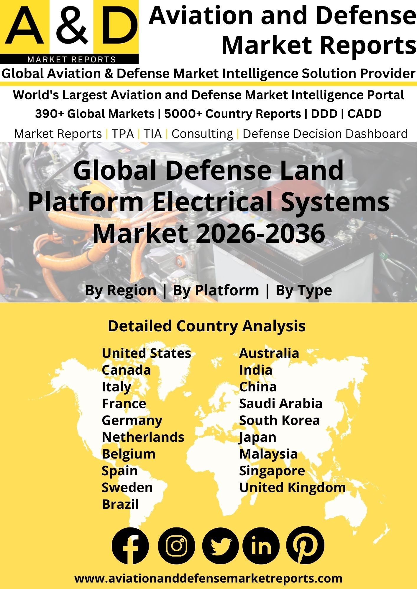 Global Defense Land Platform Electrical Systems Market 2026-2036