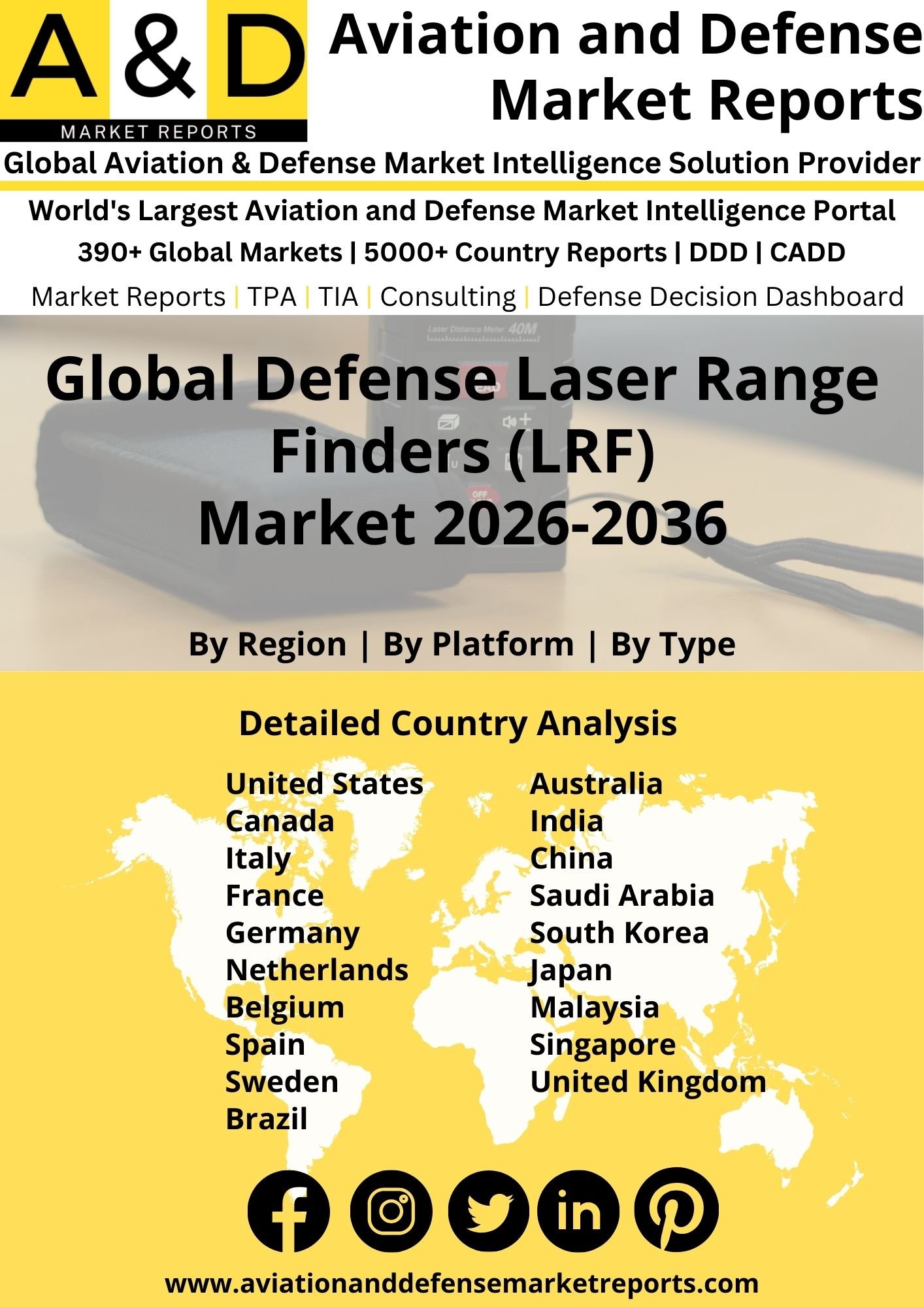Global Defense Laser Range Finders (LRF) Market 2026-2036