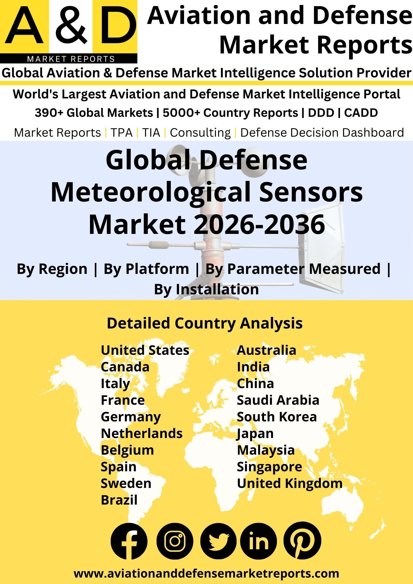 Global Defense Meteorological Sensors Market 2026-2036 Defense Meteorological Sensors