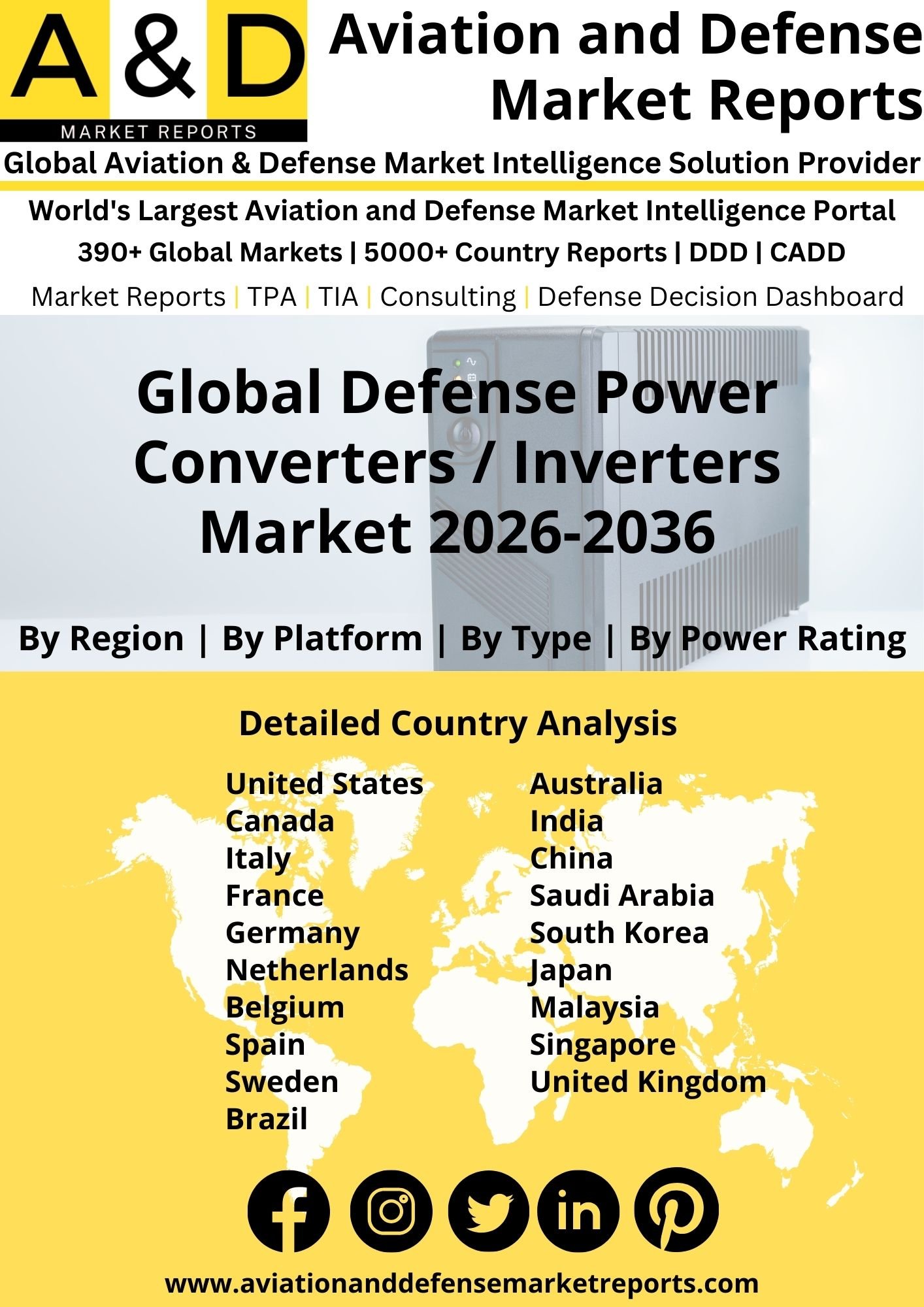 Global Defense Power Converters Inverters Market 2026-2036