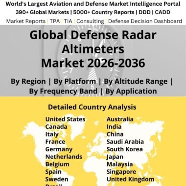 Defense Radar Altimeters