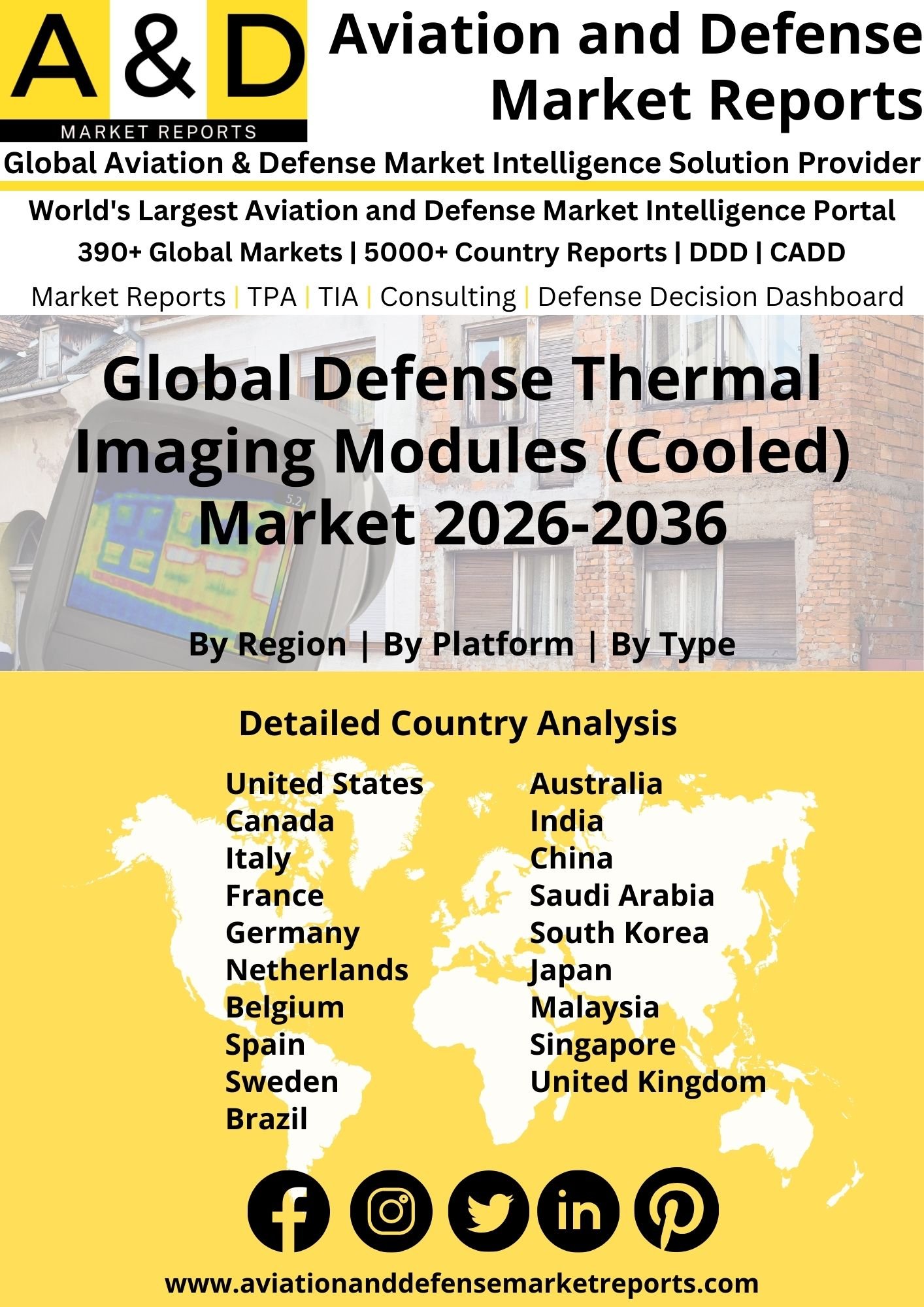 Global Defense Thermal Imaging Modules (Cooled) Market 2026-2036 Defense Thermal Imaging Modules (Cooled)