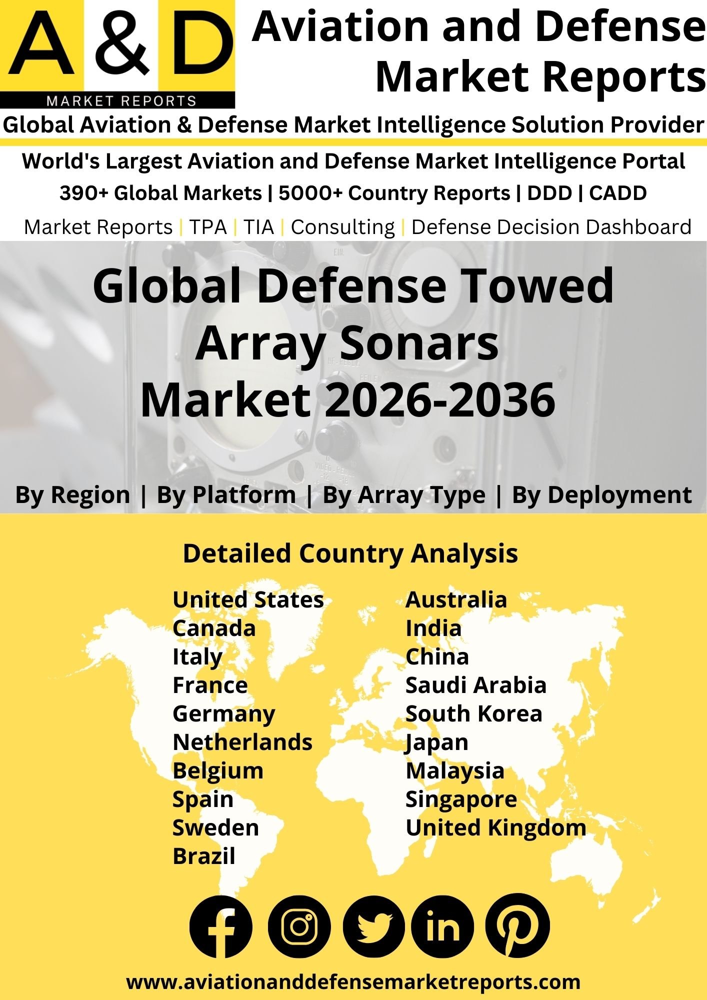 Global Defense Towed Array Sonars Market 2026-2036