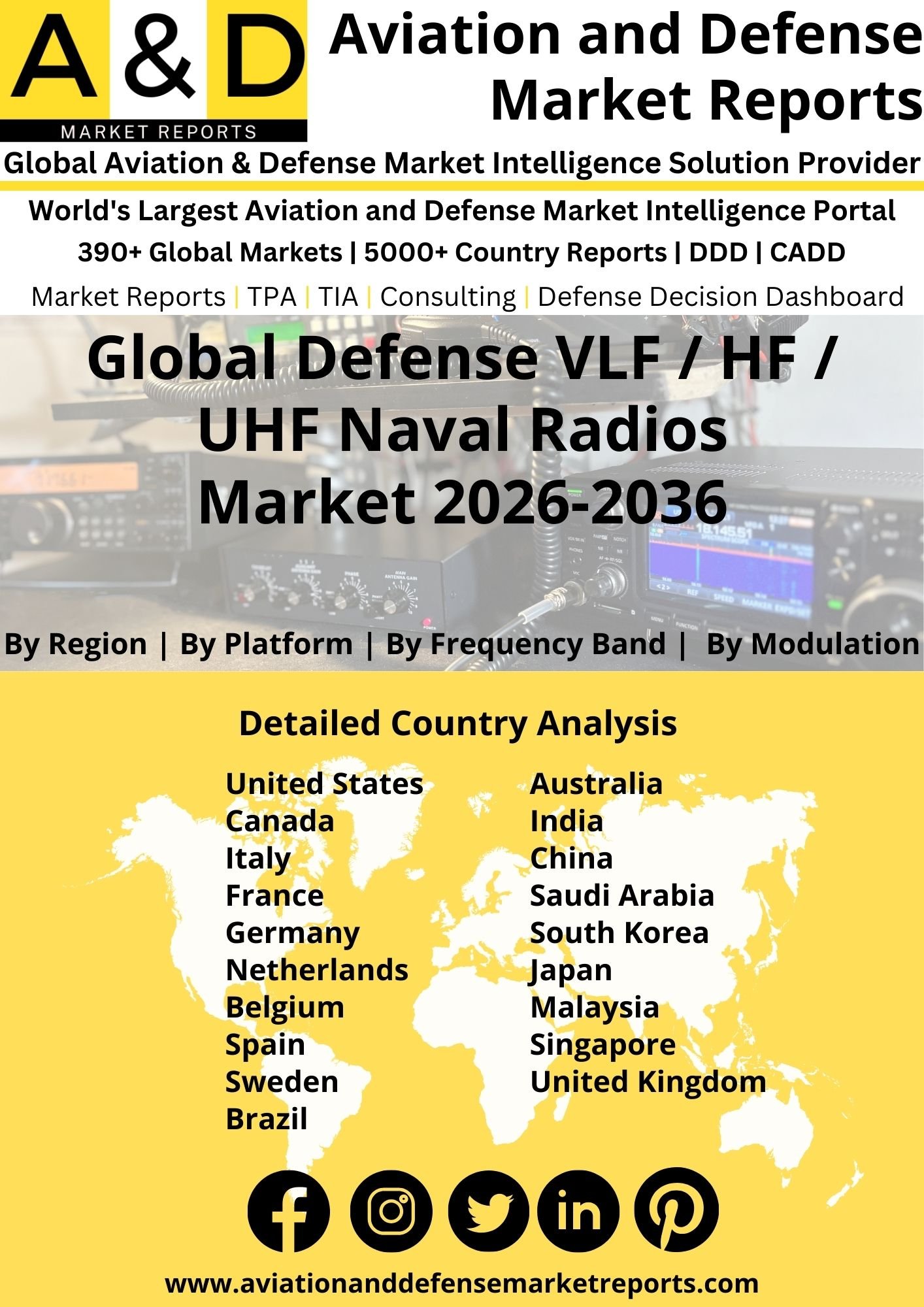 Global Defense VLF HF UHF Naval Radios Market 2026-2036 Defense VLF HF UHF Naval Radios