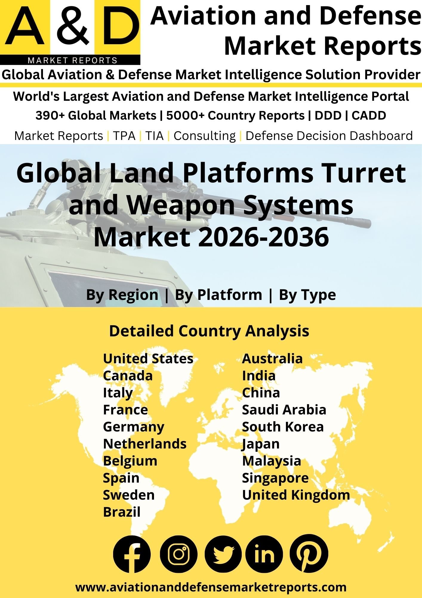 Global Land Platforms Turret and Weapon Systems Market 2026-2036