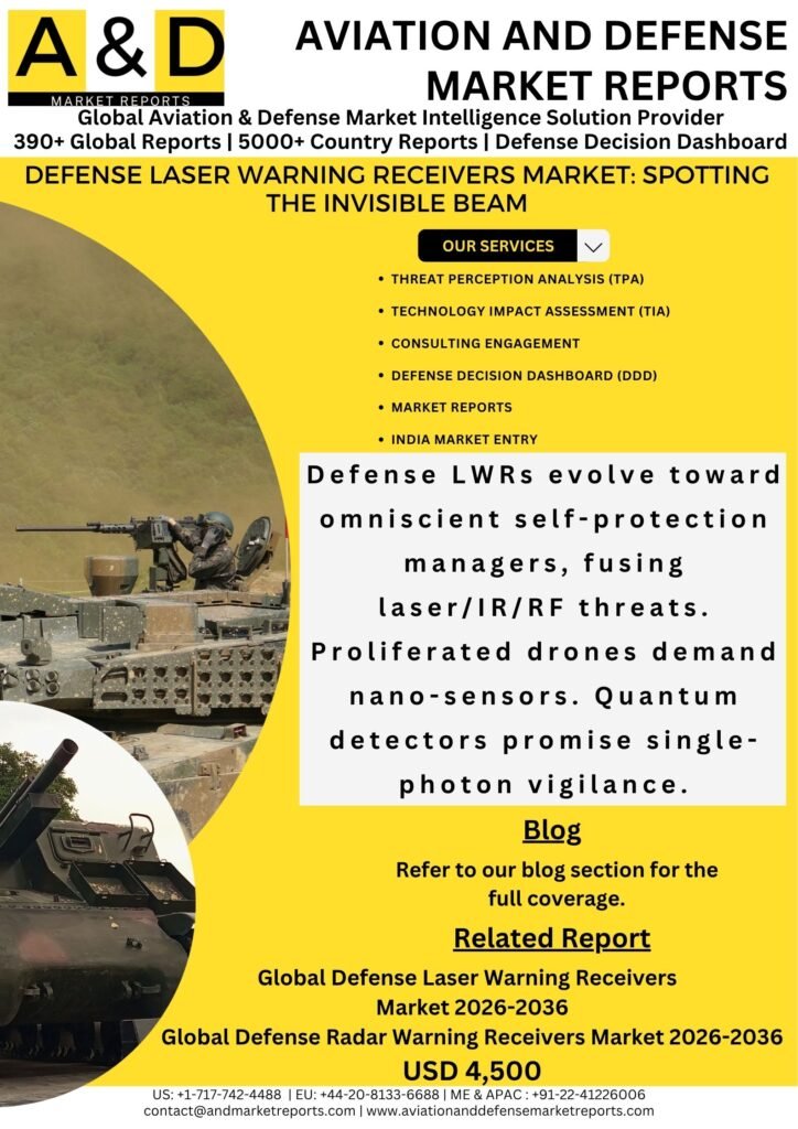 Defense Laser Warning Receivers