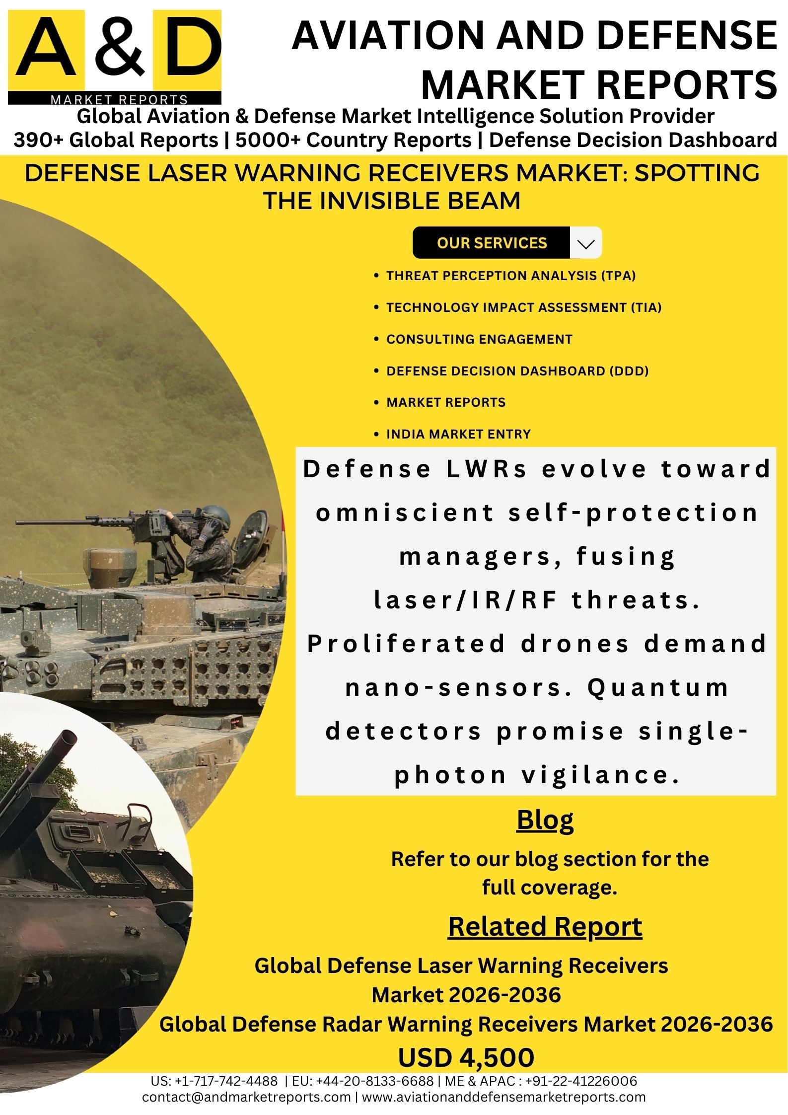 Defense Laser Warning Receivers Market: Spotting the Invisible Beam