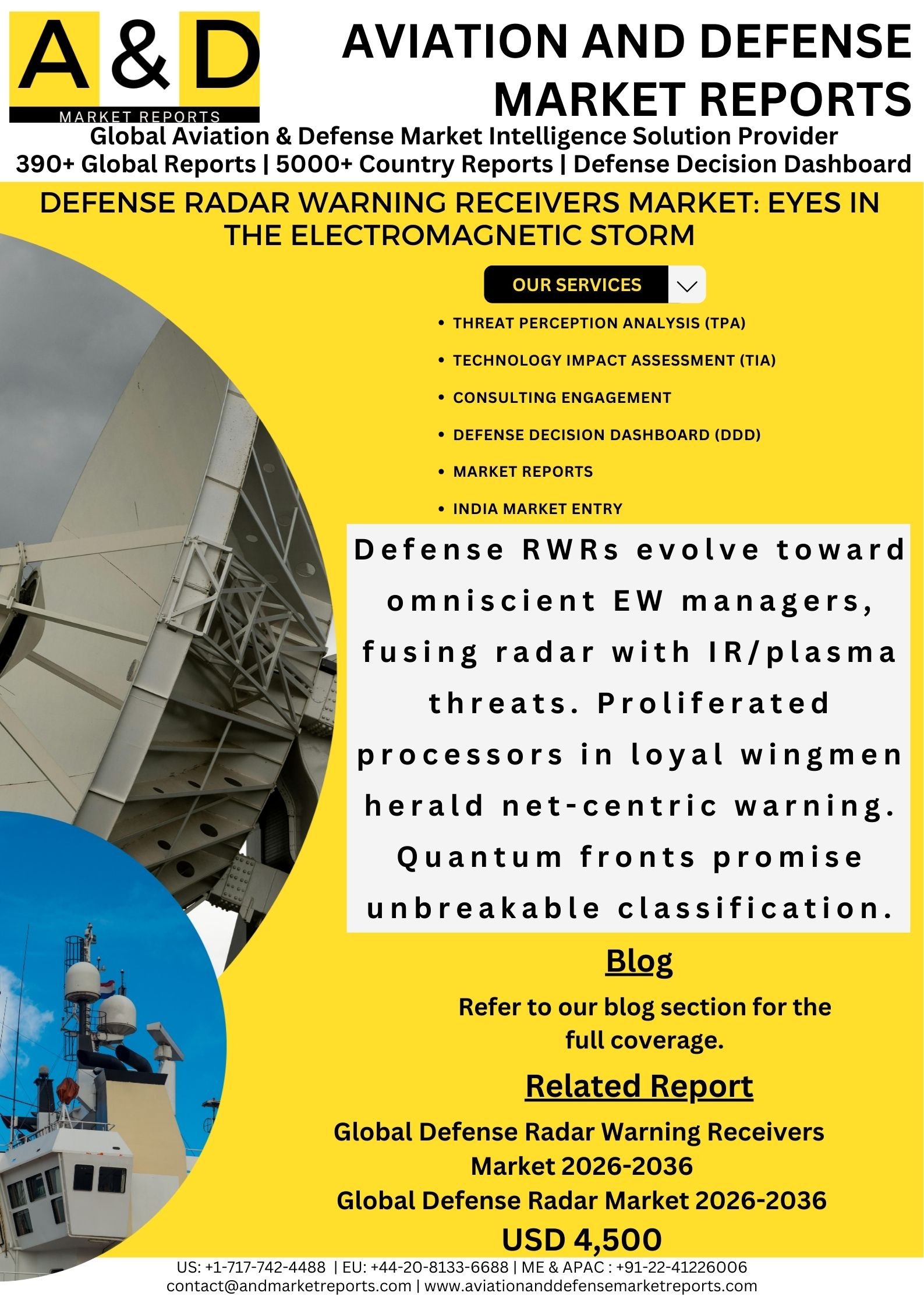 Defense Radar Warning Receivers Market: Eyes in the Electromagnetic Storm