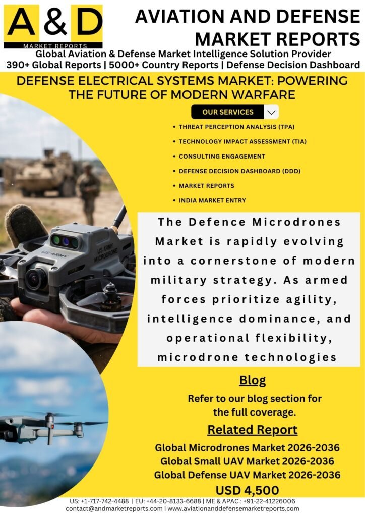 Defence-Microdrones-Market