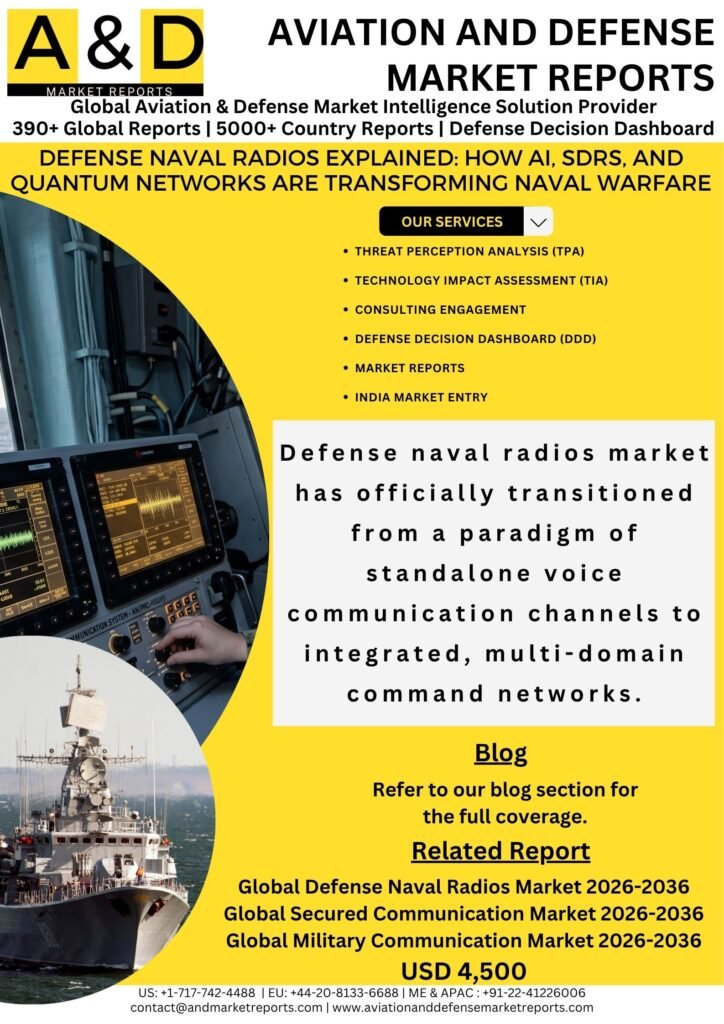 naval radios