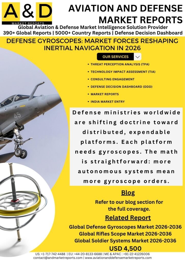 Defense Gyroscopes