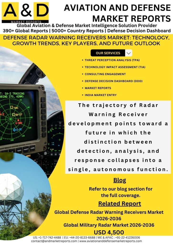 Defense Radar Warning Receivers Market