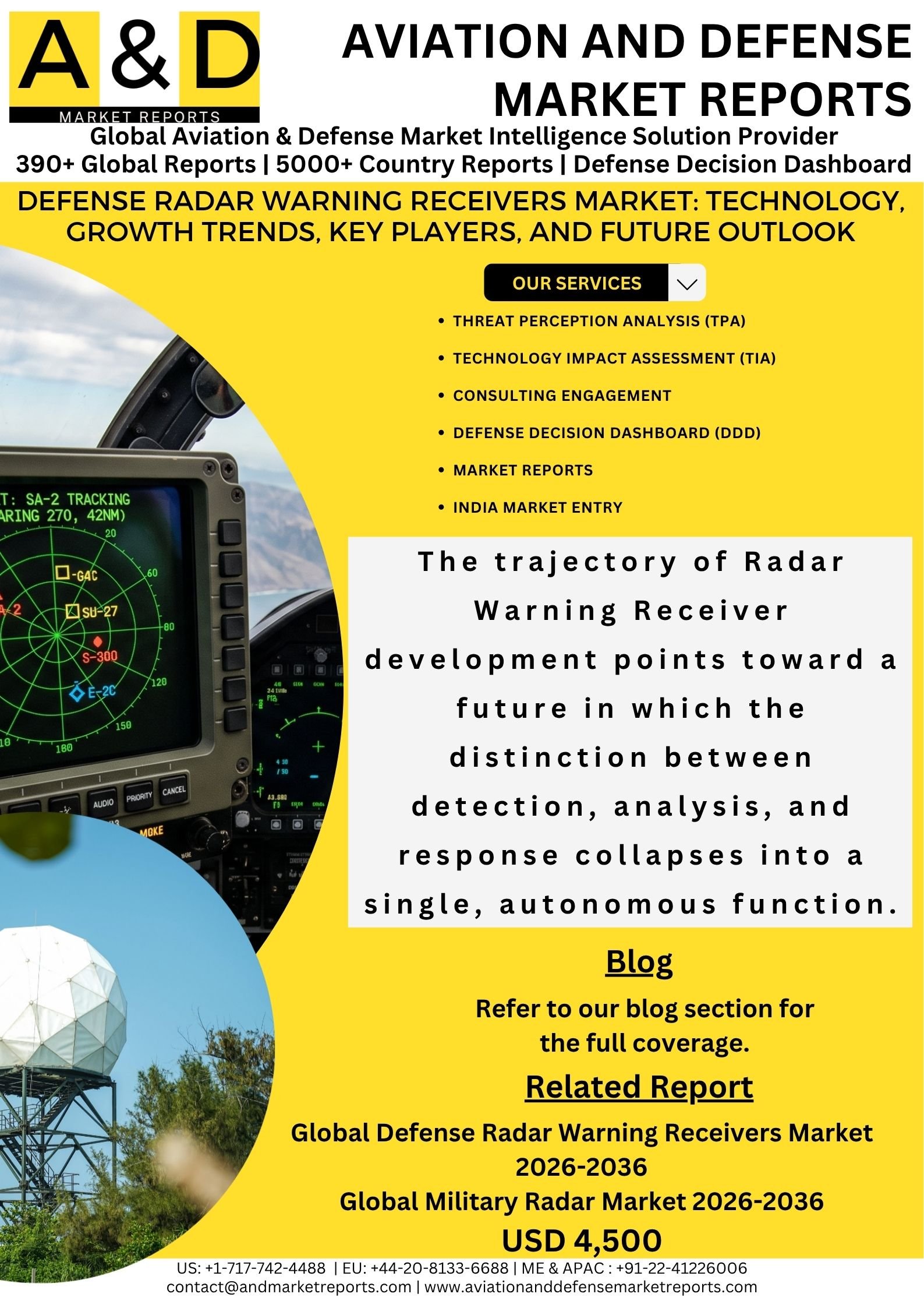Defense Radar Warning Receivers Market: Technology, Growth Trends, Key Players, and Future Outlook