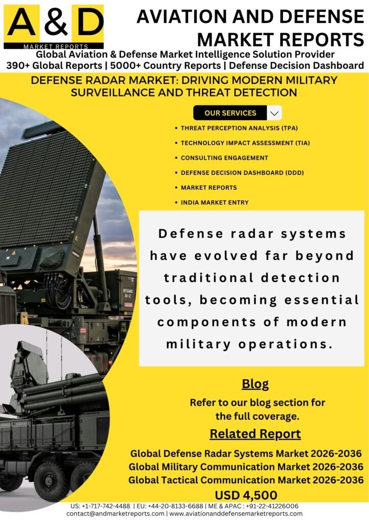 Defense radar systems