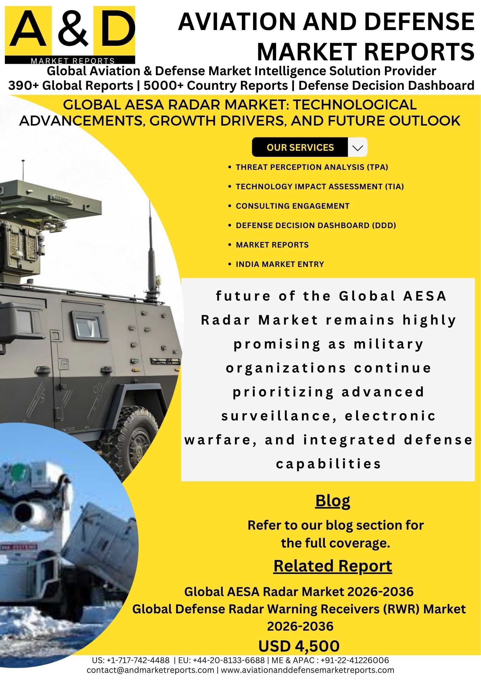 Global AESA Radar Market: Technological Advancements, Growth Drivers, and Future Outlook