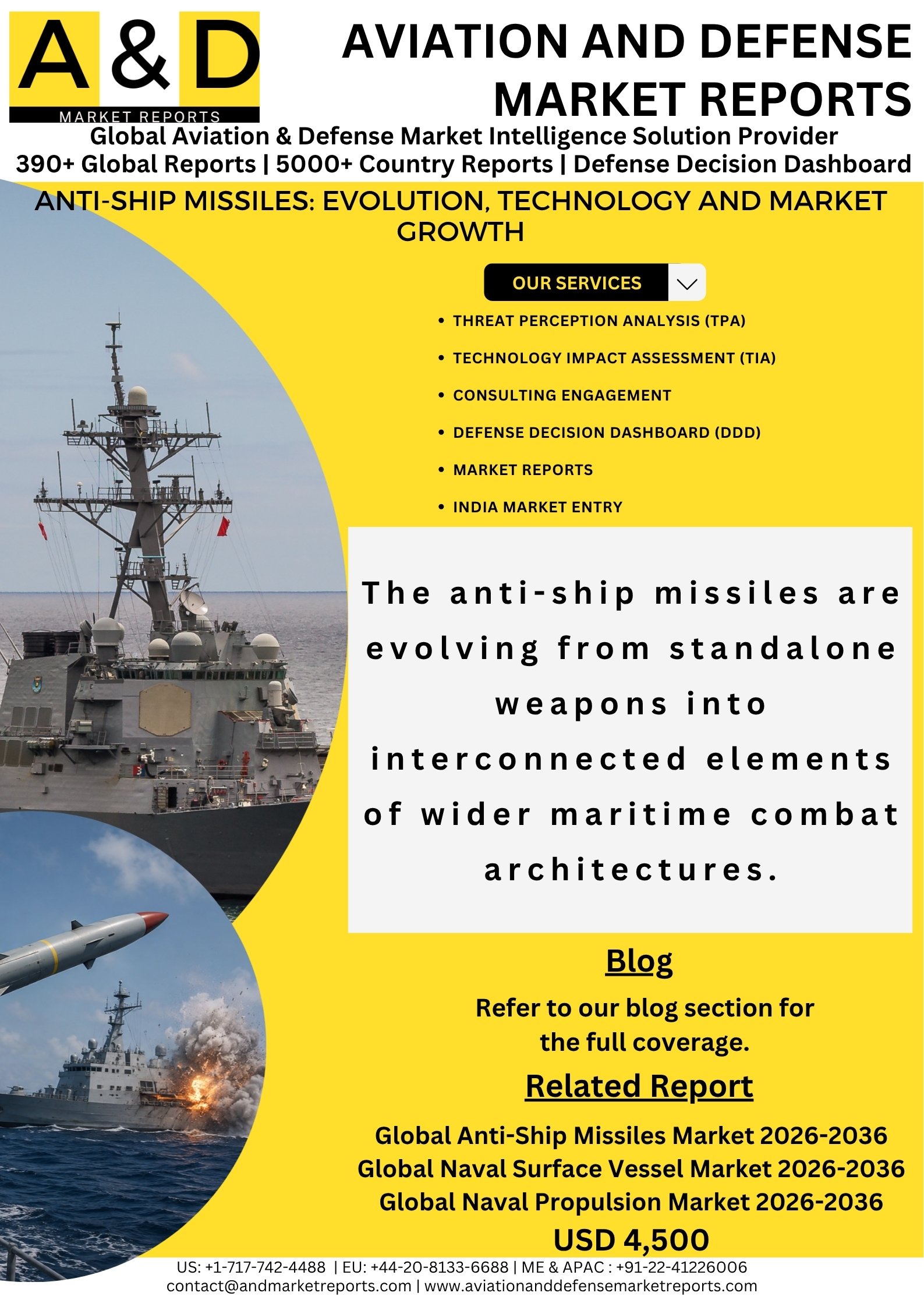 Anti-Ship Missiles: Evolution, Technology and Market Growth