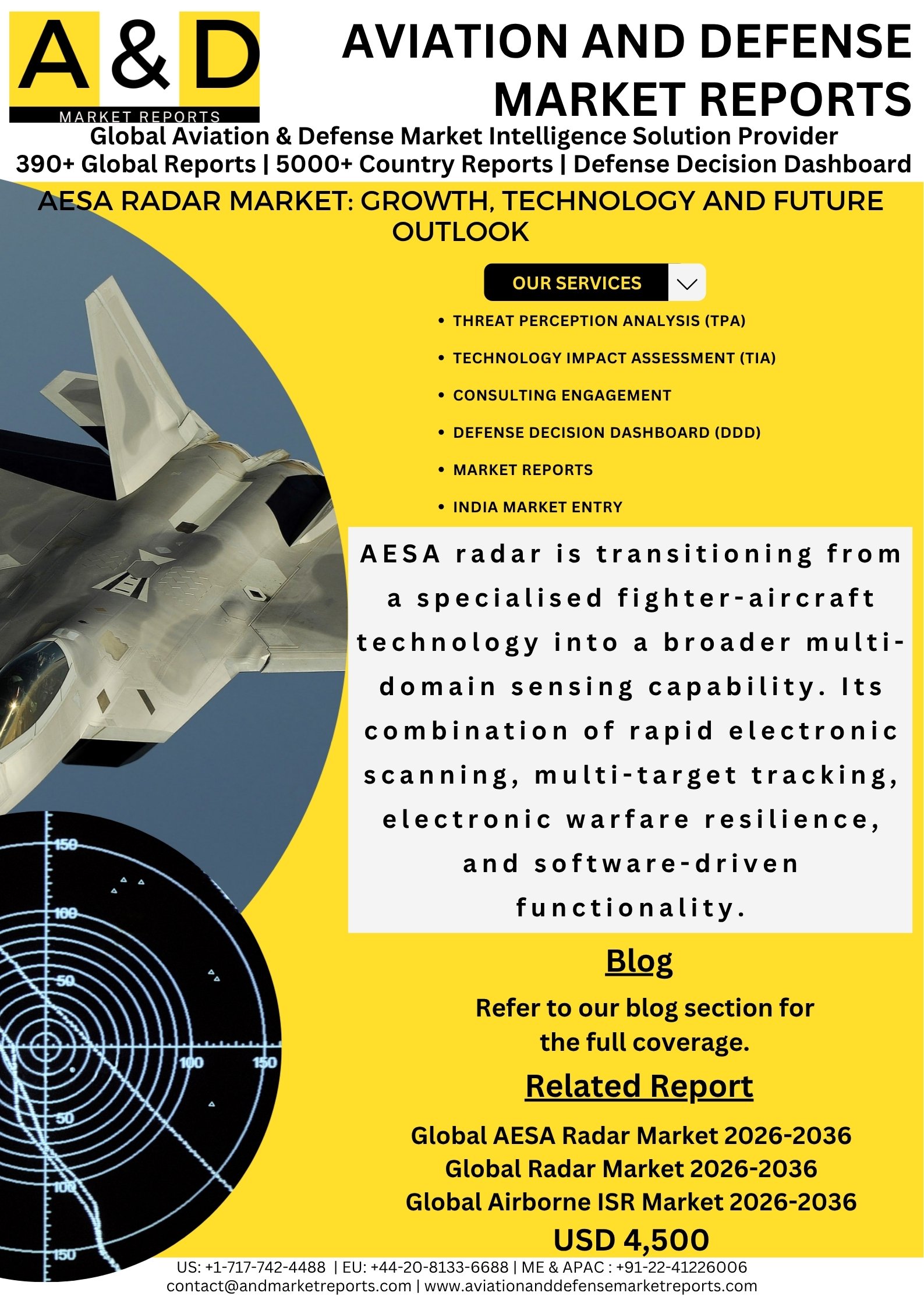 AESA Radar Market: Growth, Technology and Future Outlook